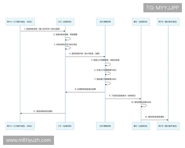 宝石娱乐城：便捷的充值提现流程保障玩家资金安全